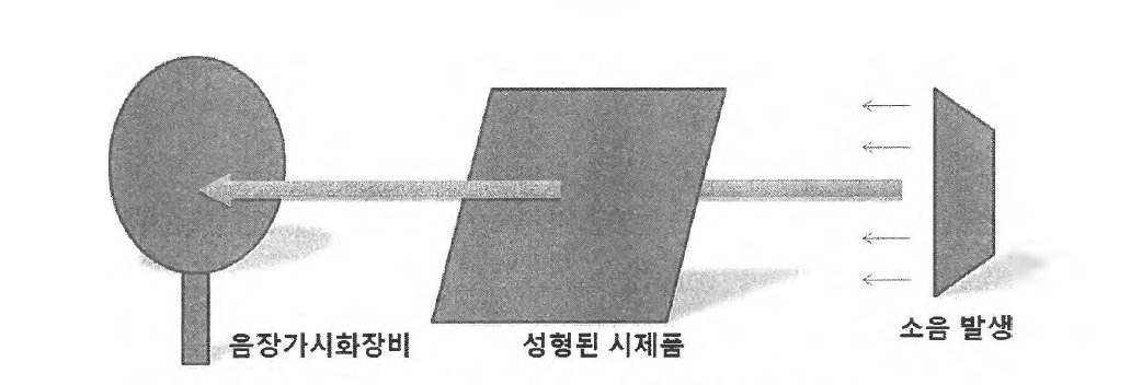 개발 성형품의 음장가시화 평가 방법