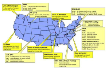 미국 NIDC Isotope Production Sites