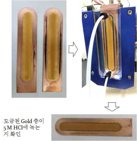 Au가 코팅된 Cu plate