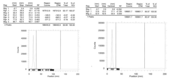 ITLC 측정으로 확인한 Cu-64-DOTA-Rituximab의 방사화학적 순도.