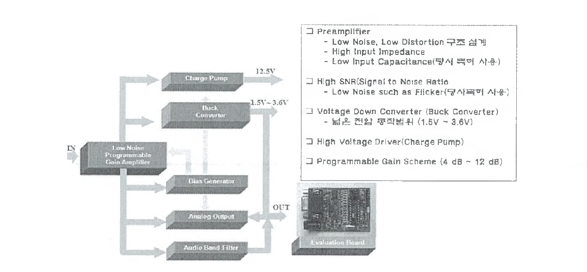 Analog Microphone SoC(System-on-Chip) Block Diagram
