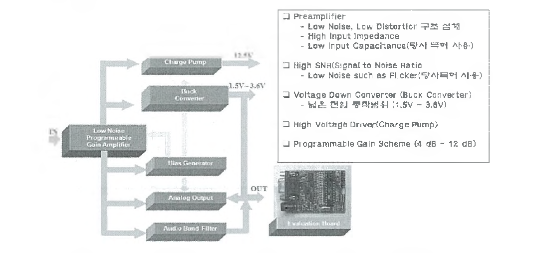 Analog Microphone SoC(System-on-Chip) Block Diagram