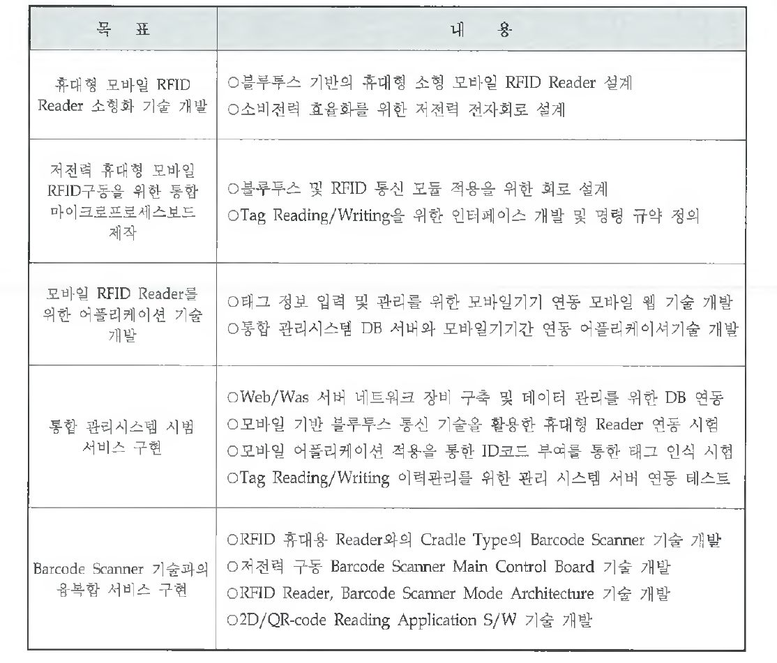 최종년도 사업목표 및 내용