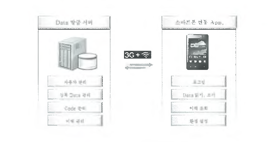 RFID 웹 관리 어플리케이션