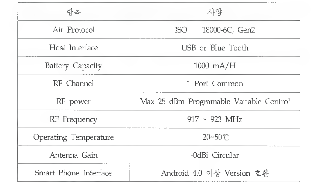 모바일 RFID Reader 최종 개발 Spec