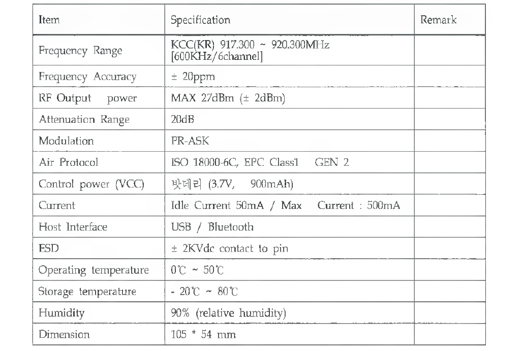 RFID Reader Specification