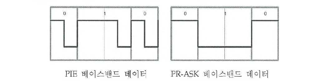 베이스벤드 데이터