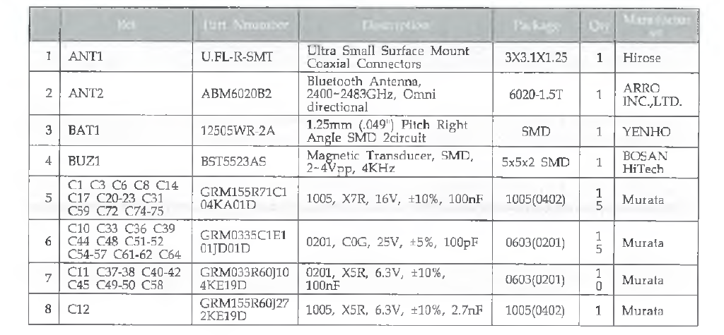 Circuit Part List