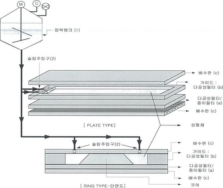 신규 성형법의 장치 개략도