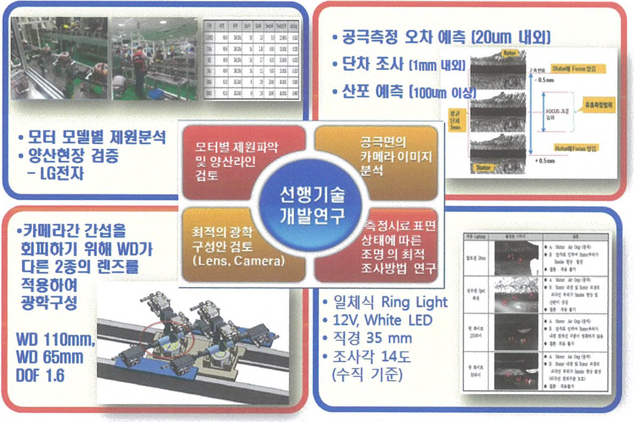 선행기술연구내용