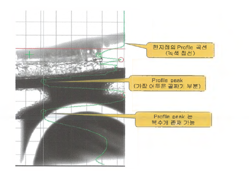 모터공극 이미지 Profile