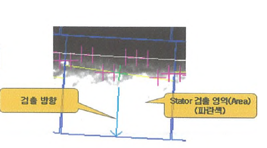 Stator Edge Point