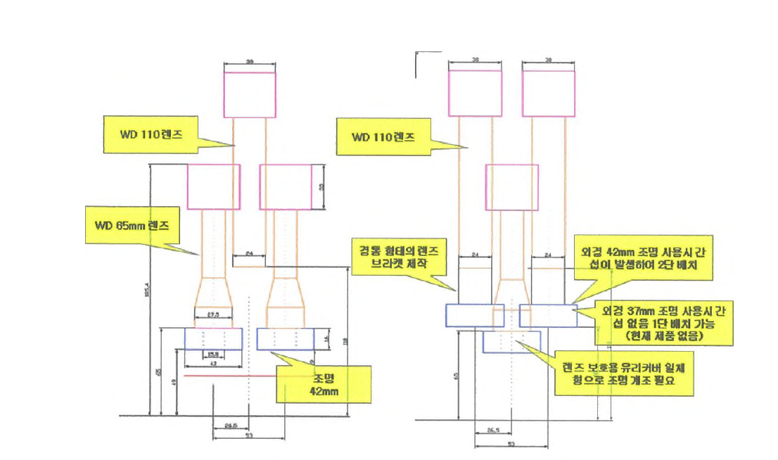 변경된 광학 구성(카메라 2단 배치)