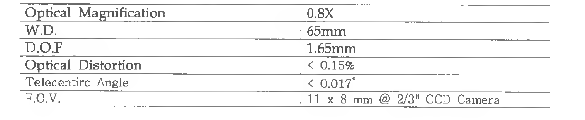 WD 110mm 렌즈 제원