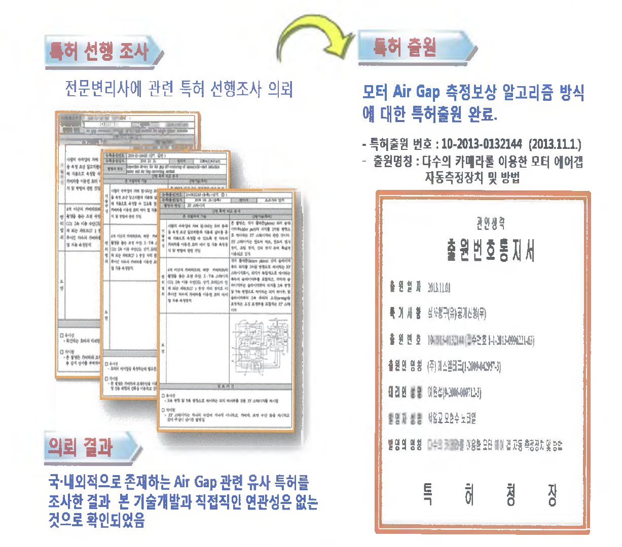 특허선행조사 및 특허출원