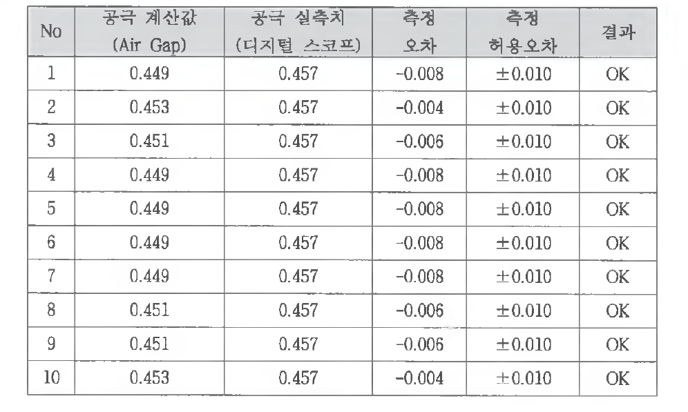 Camera 2 공극측정 오차