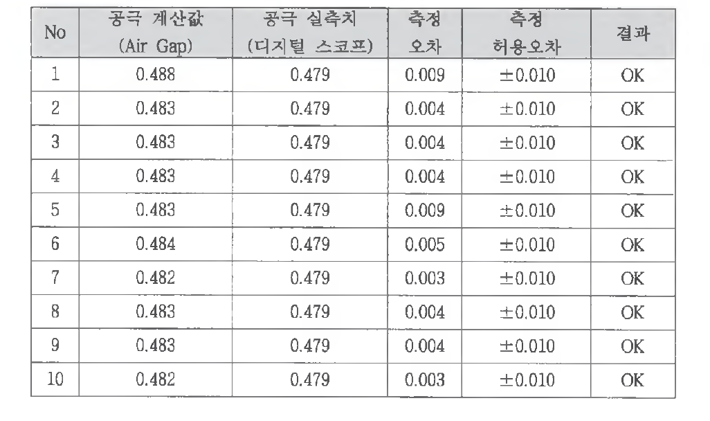 Camera 3 공극측정 오차