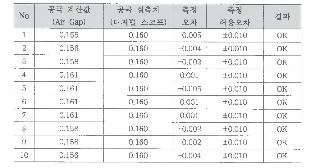 Camera 4 공극측정 오차