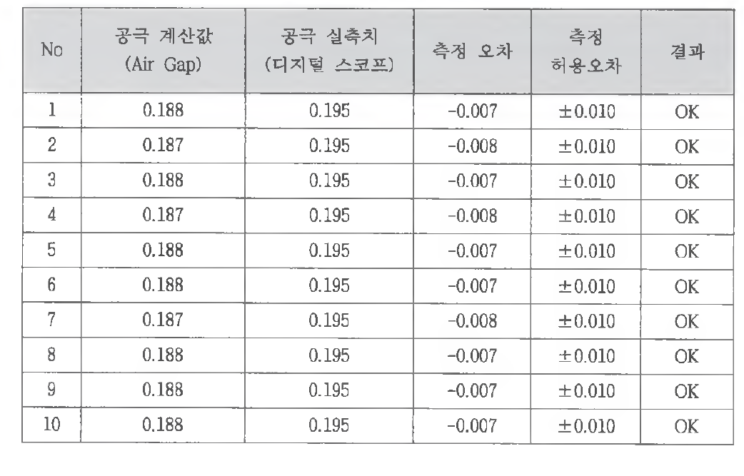 Camera 1 공극측정 오차