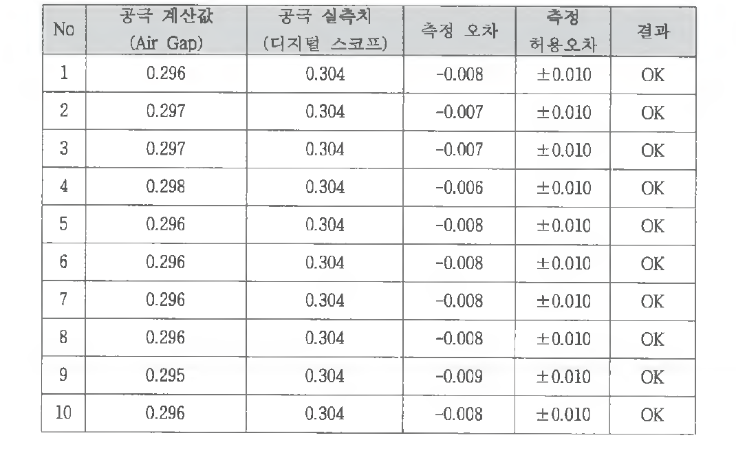 Camera 2 공극측정 오차