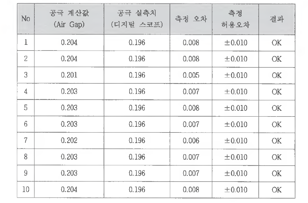 Camera 4 공극측정 오차