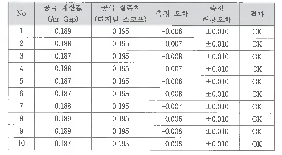 Camera 1 공극측정 오차 - 단차 1.2mm