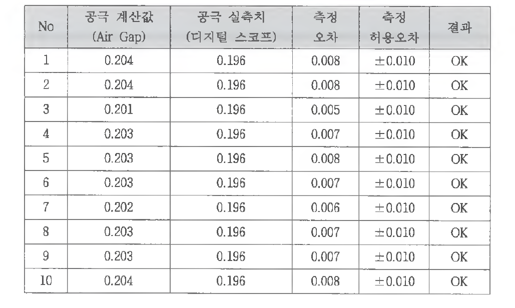 (예) Camera 4 공극측정 오차