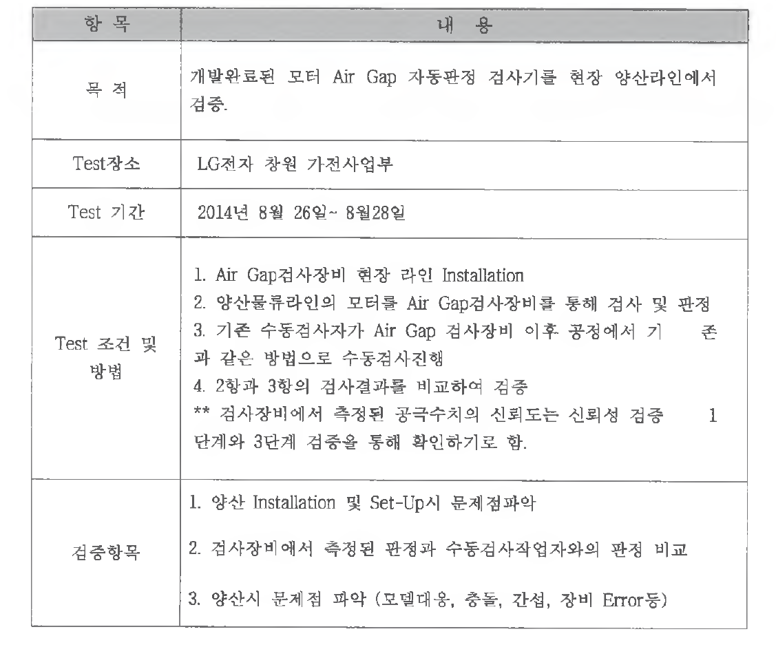 Field Test 개요