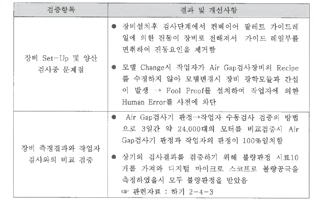 Field Test 결과