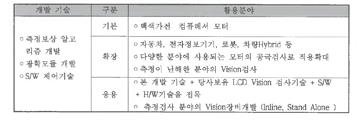 개발기술의 활용분야