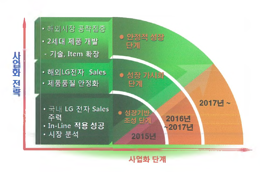 사업화 계획