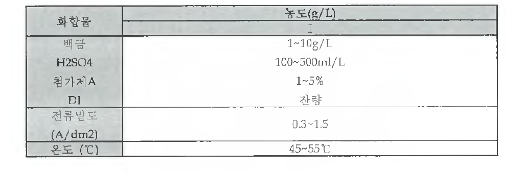 TEST 전해 Pt 조성