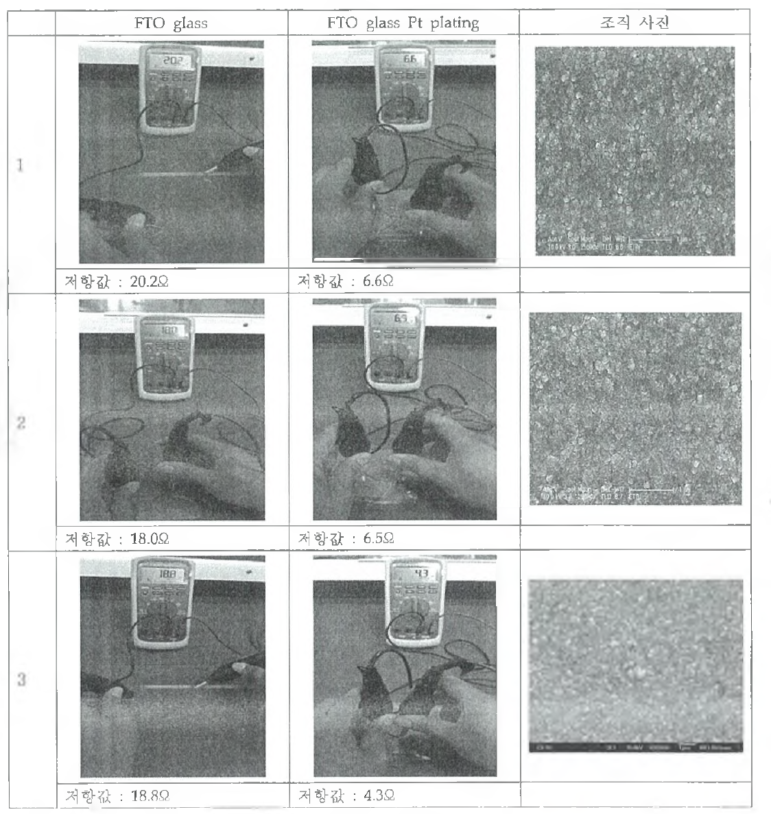 도금 전 후 표면저항 및 조직사진