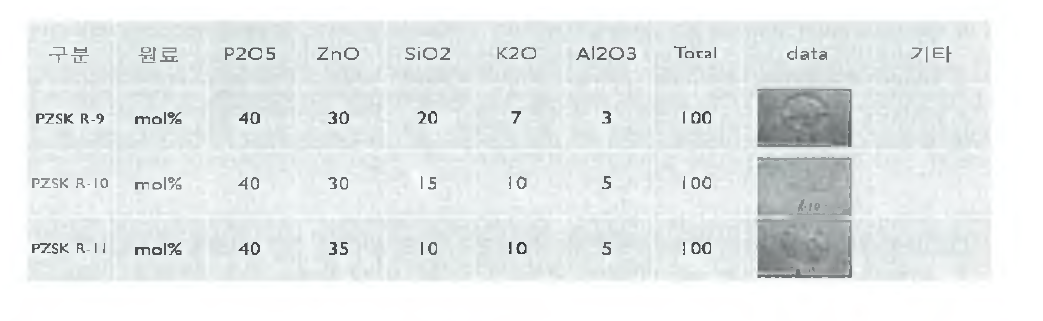 PZSK R-2에 ZnO -> Si0 2,K2O,AI2O3 치환 유리 형성