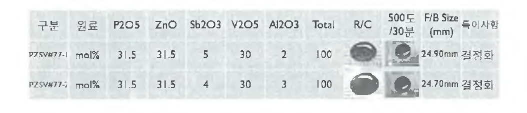 PZSV 77에 대해 Sb20 3 — AI2O3 치환 유리 형성 결과