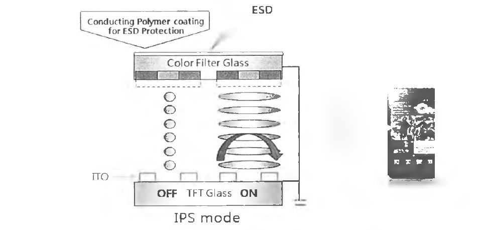 배면 전도성 고분자로 코팅된 TFT-LCD Panel