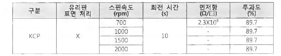 스핀코팅 속도에 따른 특성