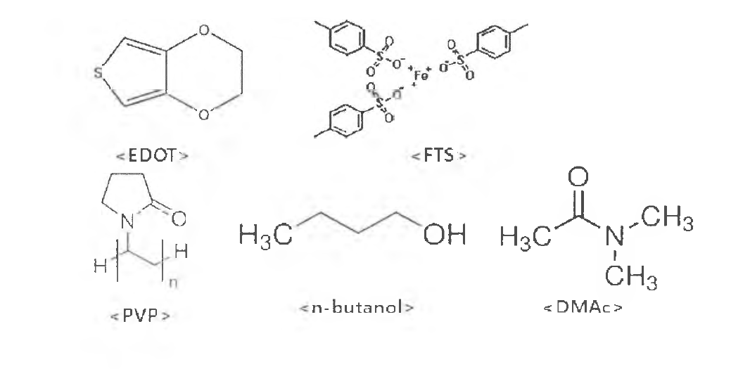 PEDOT의 중합 방법 및 각각의 물질의 구조식
