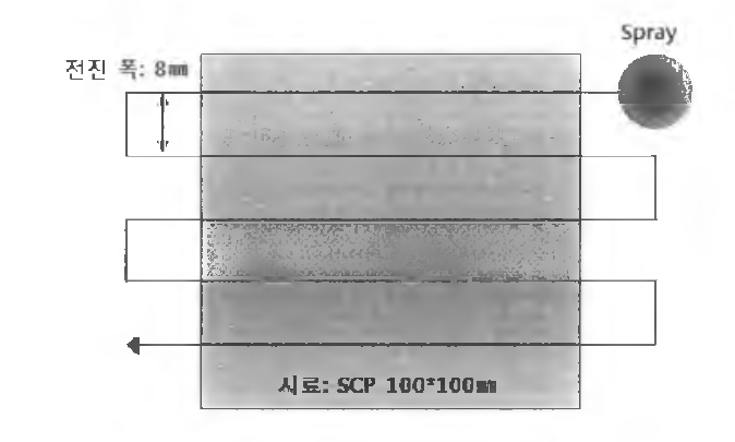 전도성 고분자 스프레이 코팅 방법
