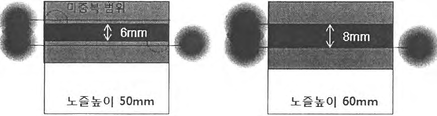 전도성 고 분 자 노즐 높이 변화에 따른 Overlap 범위