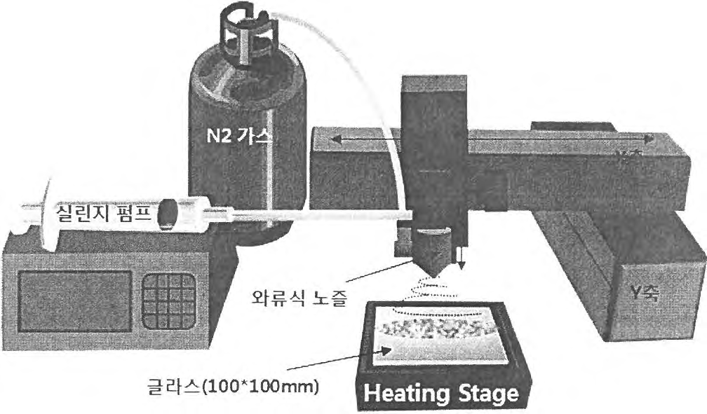 간이 스프레이 코팅 장비 모식도