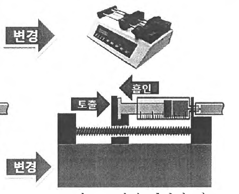 변경 실린지 펌프