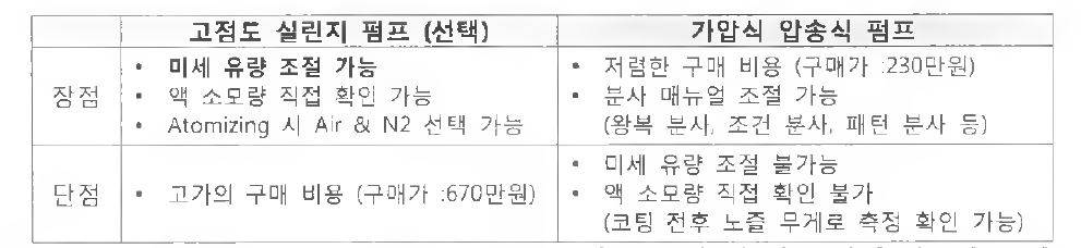 펌프別 사양 장•단점 비교