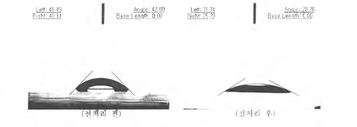 기재의 전처리 전/후 표면 접촉각