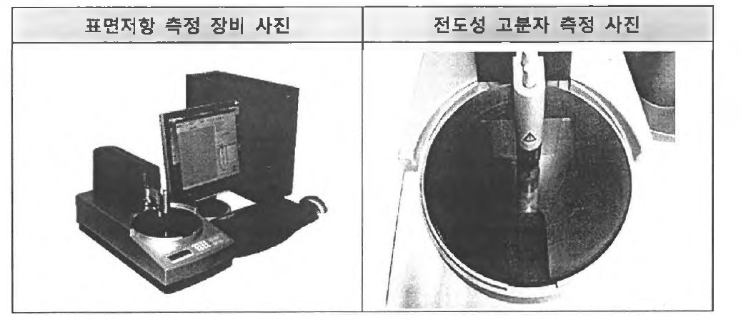 표민 지항 측정기