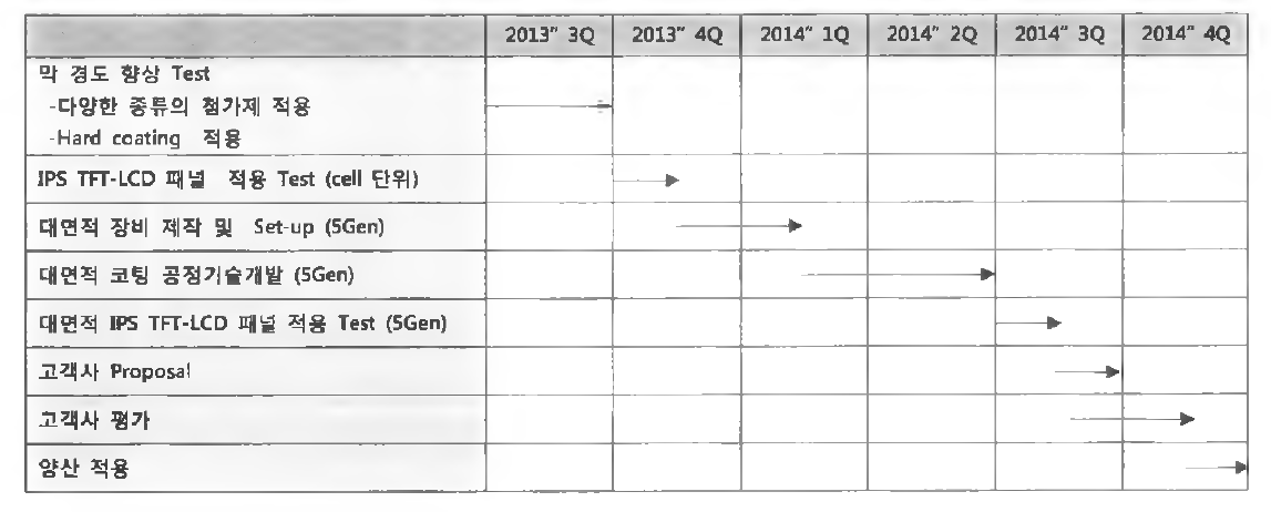 사업화 계획