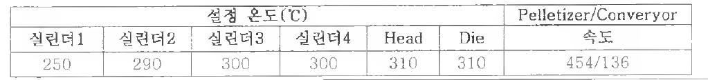 PPS base 압출 조견표