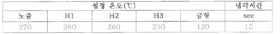 PBT base 압출 조견표