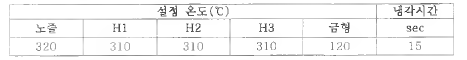 PPS base 압출 조견표