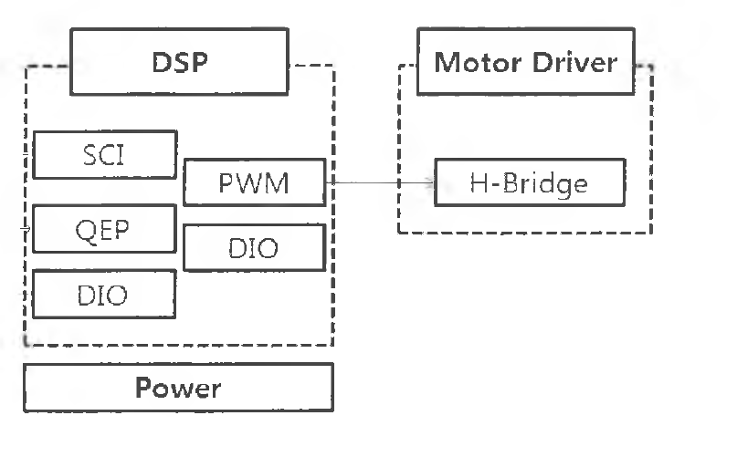 BLDC 모터 밀 드라이버 제어 알고리즘